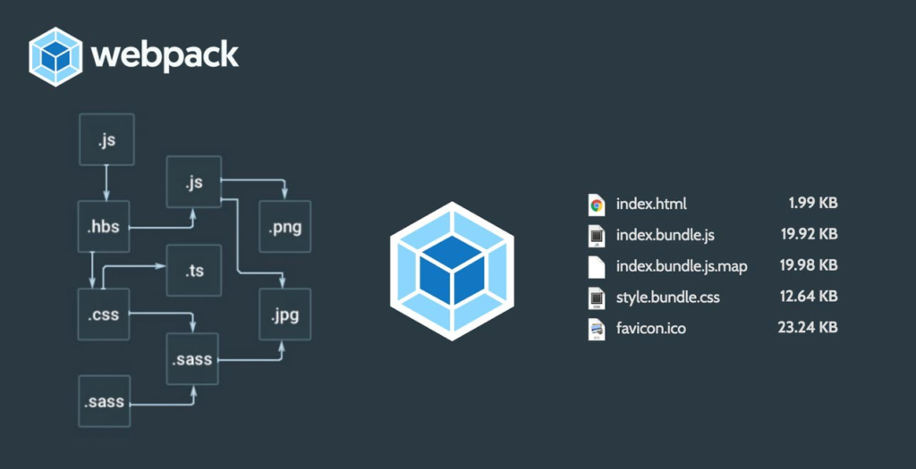 webpack